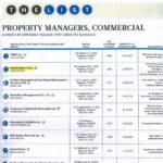 Sofos Realty Corp has ranked #2