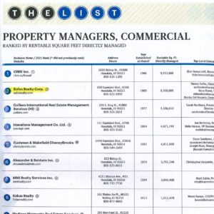 Sofos Realty Corp has ranked #2